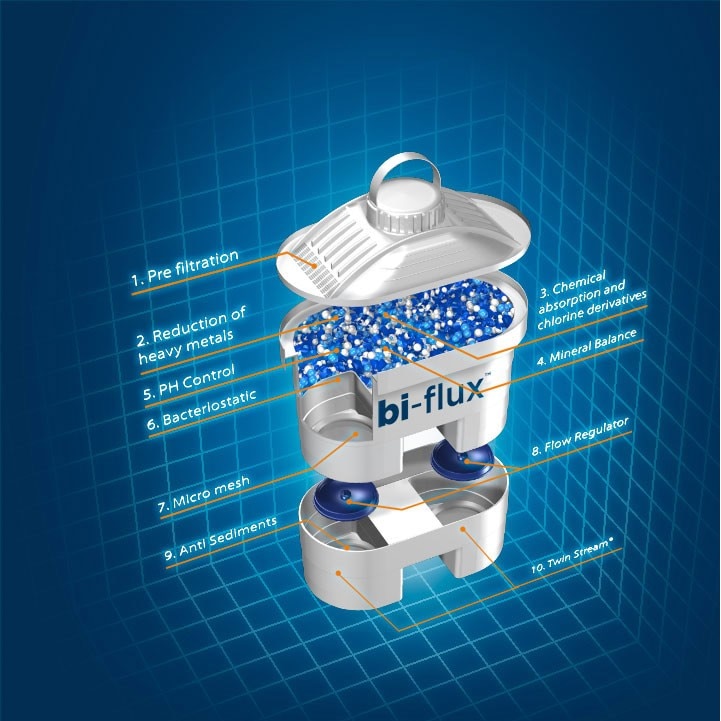 Filtre pour Carafe Filtrante LAICA Bi-Flux Pack (3 Unités)