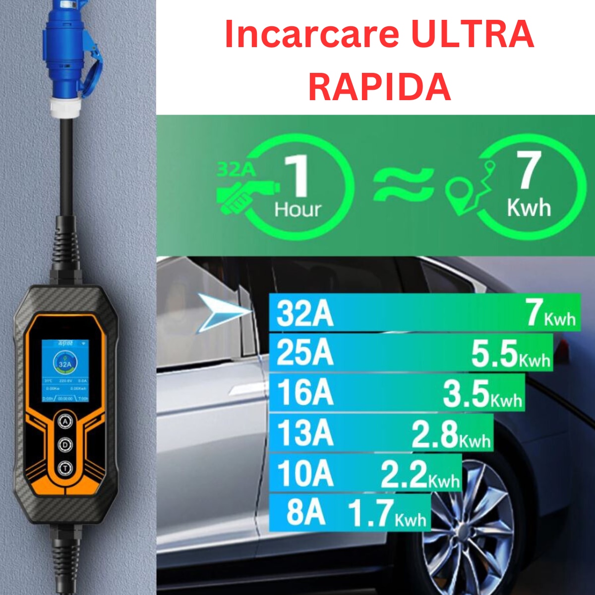 Зарядна станция за електрически/хибридни автомобили Smart Tuya, 7KW с ...
