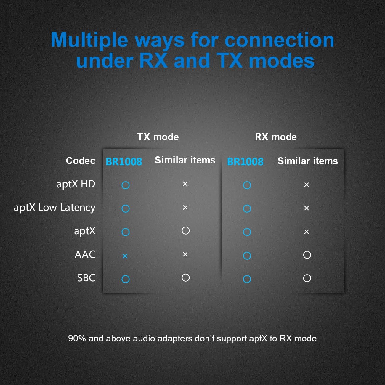 Transmitator receptor Inateck Bluetooth 5.0 aptX HD, Adaptor audio