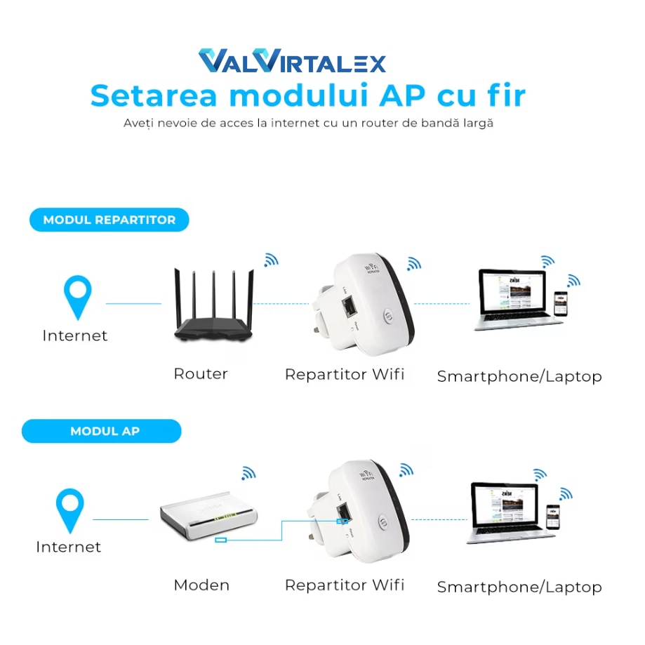 Amplificator Semnal Retea Wireless Valvirtalex® Wifi Repeater 300mbps 802 11n B G 2 4ghz