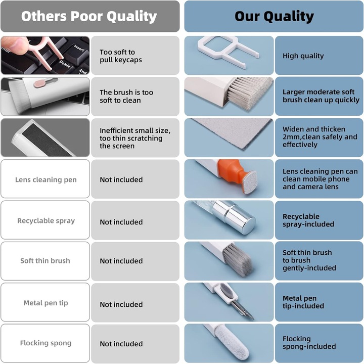 Kit Multifunctional De Curatare Produse Electronice 10 In 1, ESL By Essential Level®, Accesorii Pentru Laptop, Tastatura, Telefon, Casti, Camera Foto, Ecran Si Porturi, Perii, Laveta, Solutii Integrate, Ideal Pentru Acasa Si Birou, Compact, Portocaliu