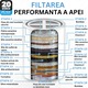 Filtru de apa pentru pentru dus cu 20 stagii de filtrare, Argintiu