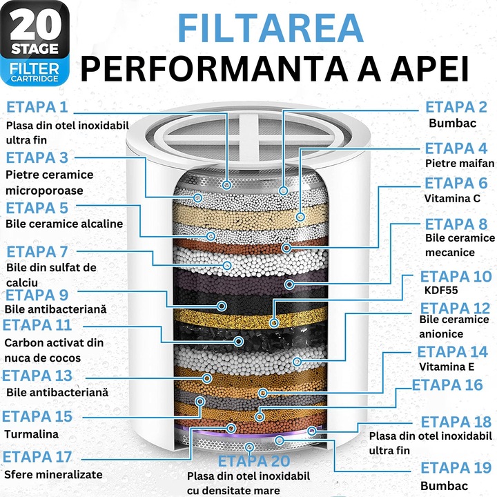 Filtru de apa pentru pentru dus cu 20 stagii de filtrare, Argintiu