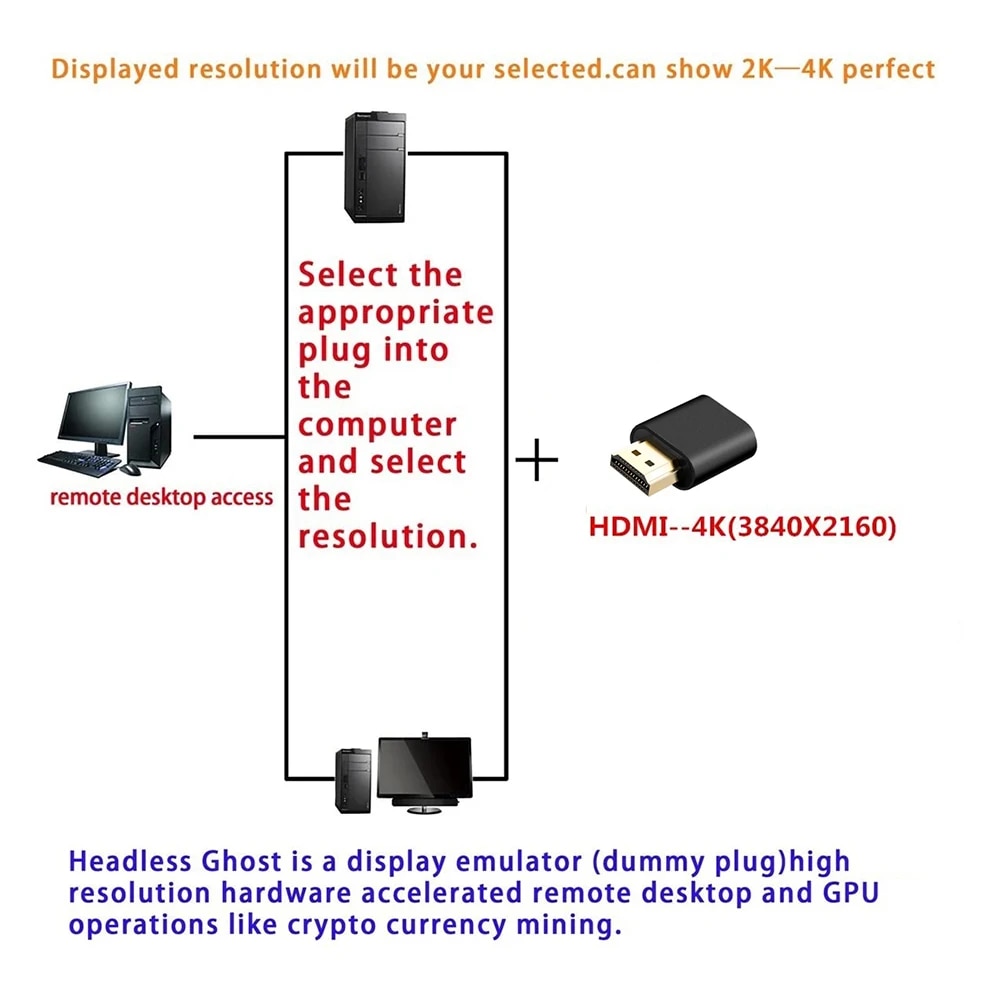 HDMI Dummy Plug Емулатор, 4K разделителна способност - eMAG.bg