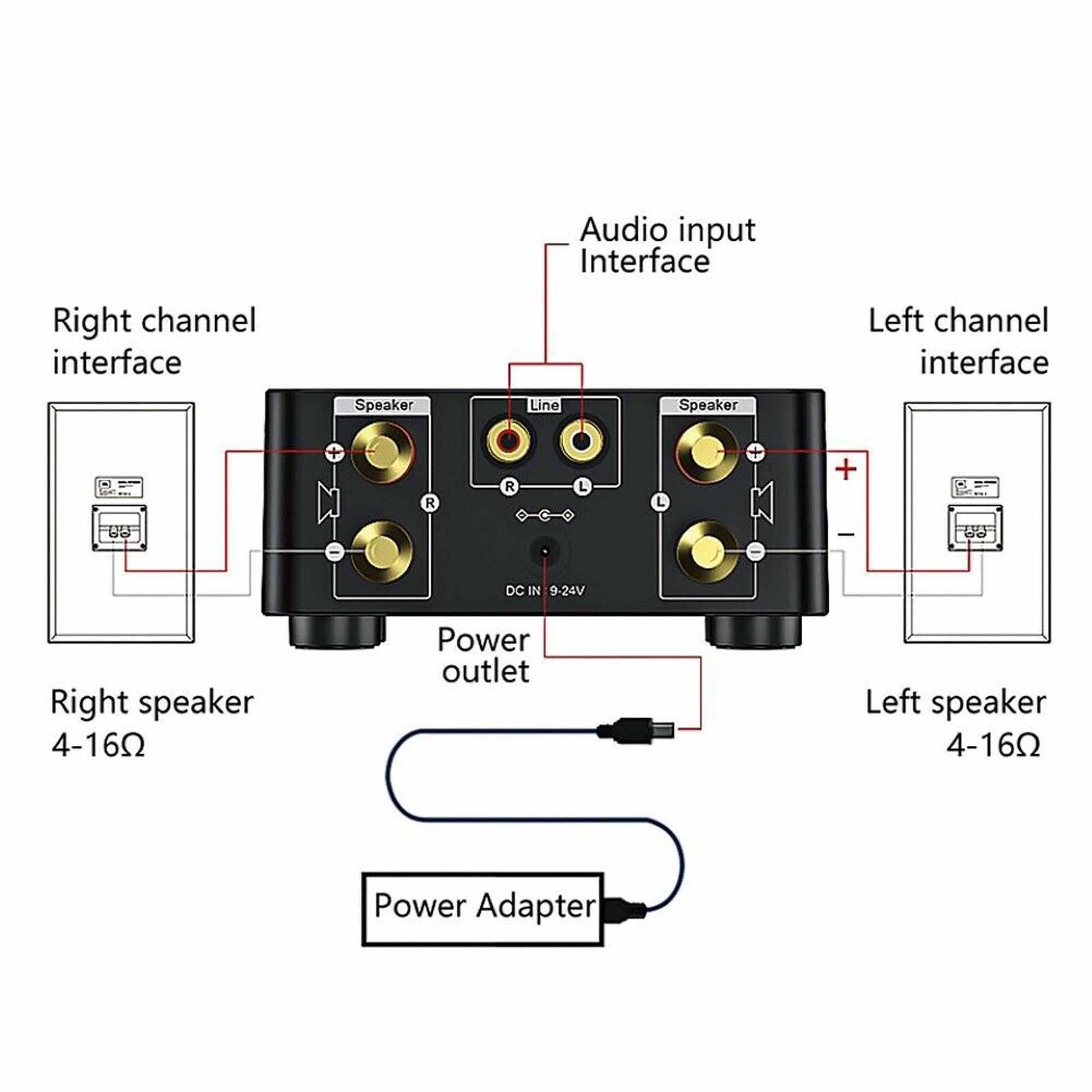 Amplificator audio TPA3116, MOSMAOO®, Bluetooth 5.0, HIFI 2x50W, Suport ...