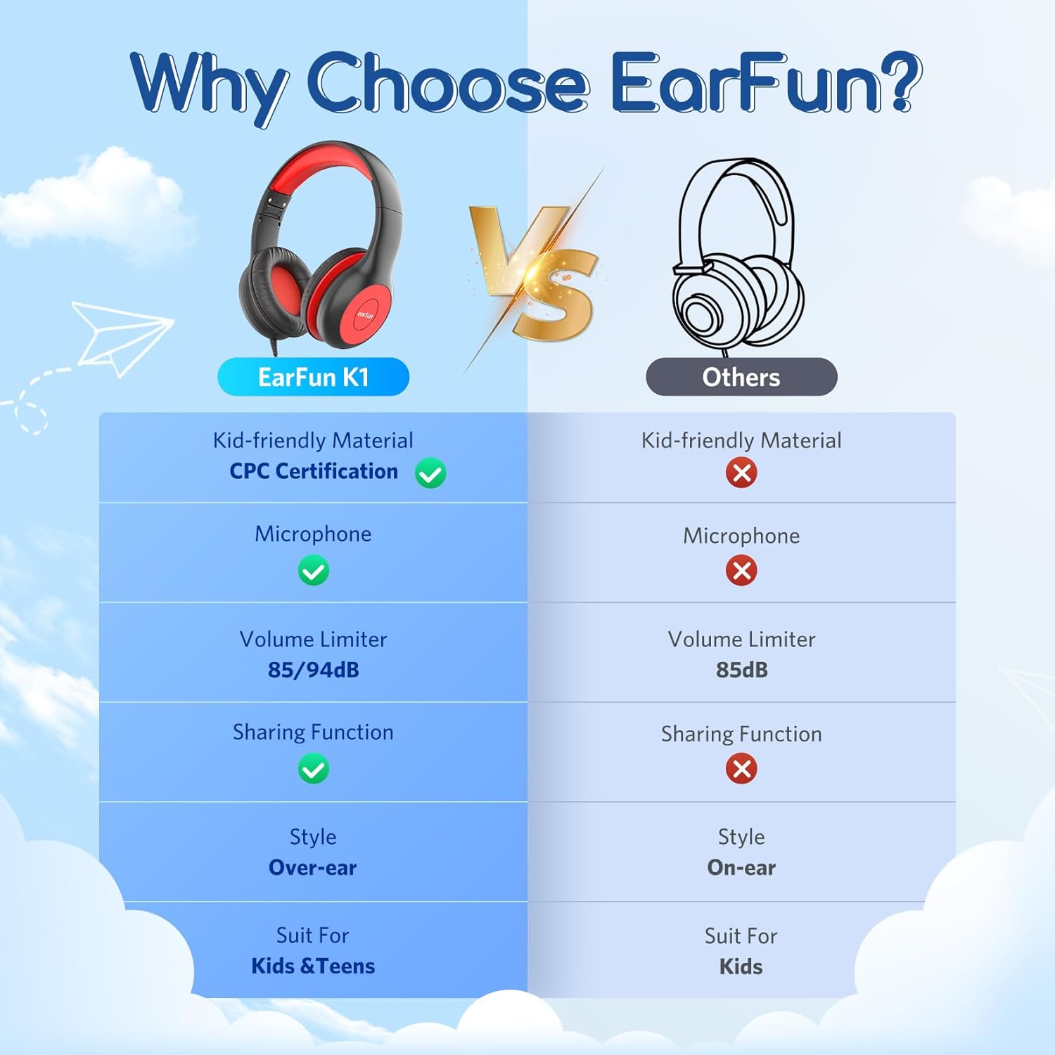Casti pentru copii, EARFUN, pliabile, usor de transportat, cu microfon, negru cu rosu