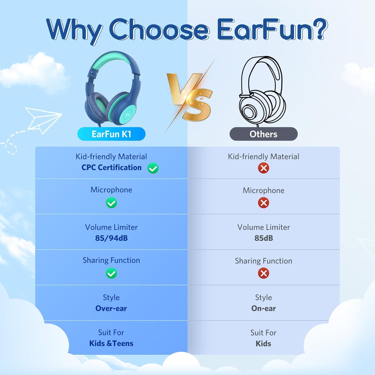 Casti pentru copii, EARFUN, pliabile, usor de transportat, cu microfon, albastre
