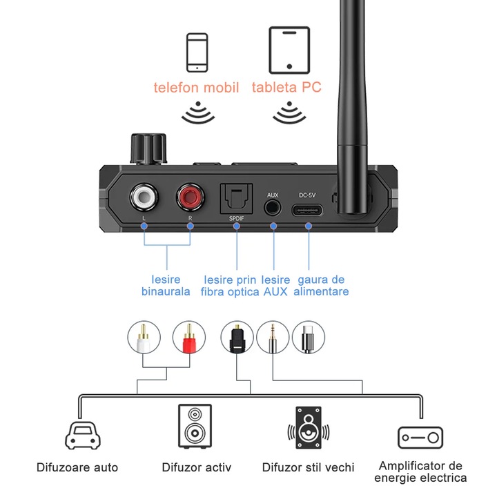 Bluetooth адаптер за аудио приемник, RASK, Bluetooth 5.3, 3,5 mm AUX ...