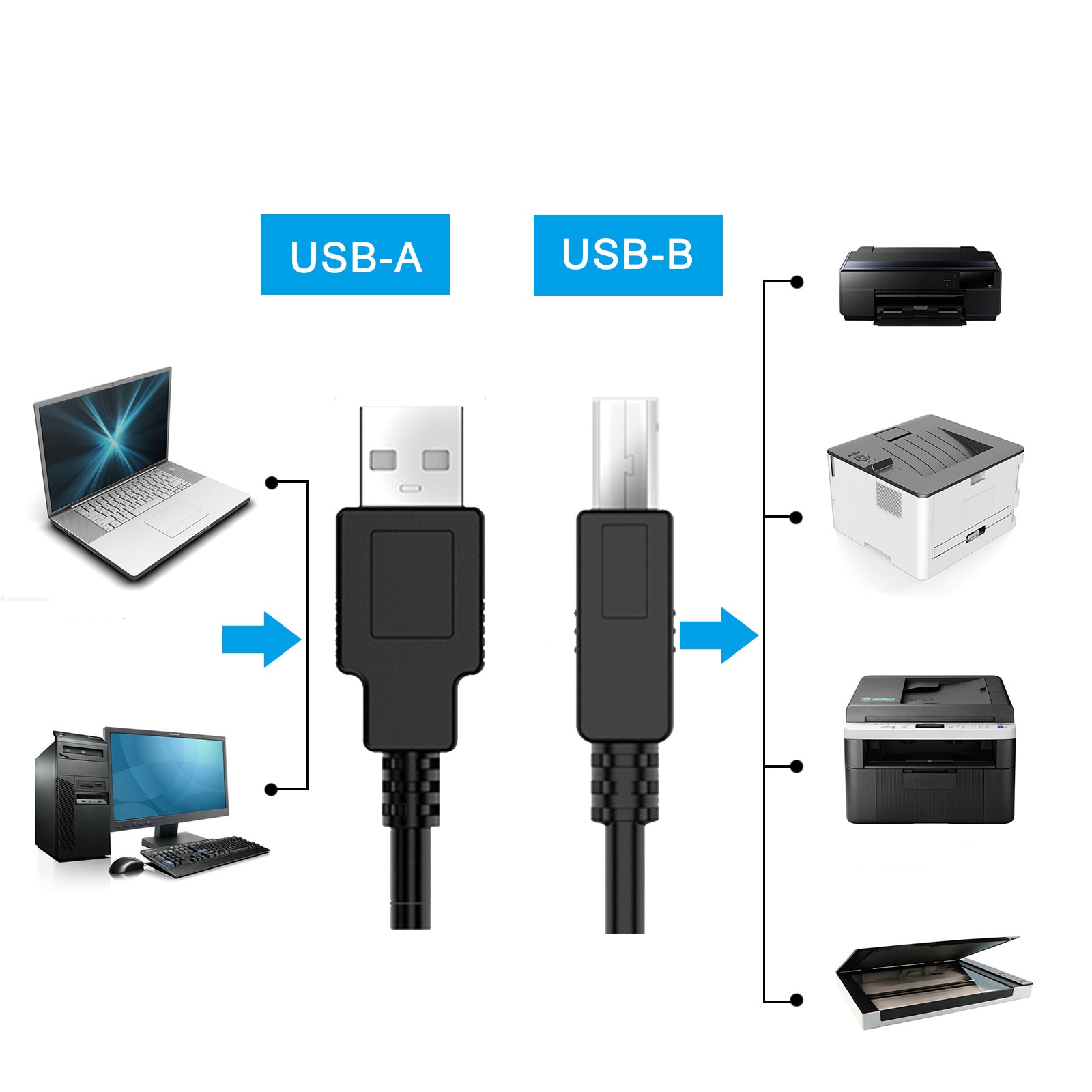 M987 Hardware USB-nyomtatókábel AB MRG M987, USB 2.0, 140 cm, USB-A 2.0 - USB-B 2.0 ...