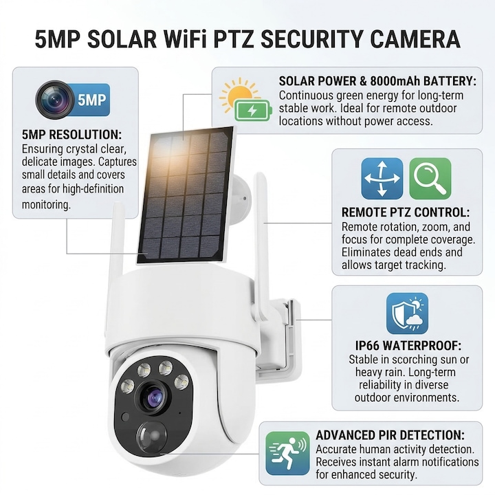 Camera de securitate solara WiFi exterioara Veryhdsn A71 Alb 3MP, 100% fara fir, 355° Pan 90° Tilt PTZ, Viziune nocturna colorata, Detectare umana PIR, Urmarire automata, Audio bidirectional