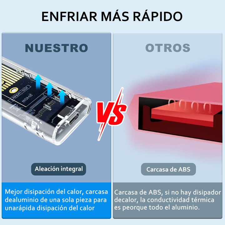 Cutie SSD, portabila, Xinxu, M.2, NVMe/NGFF, USB-A/C, 4TB, Windows, MAC ...