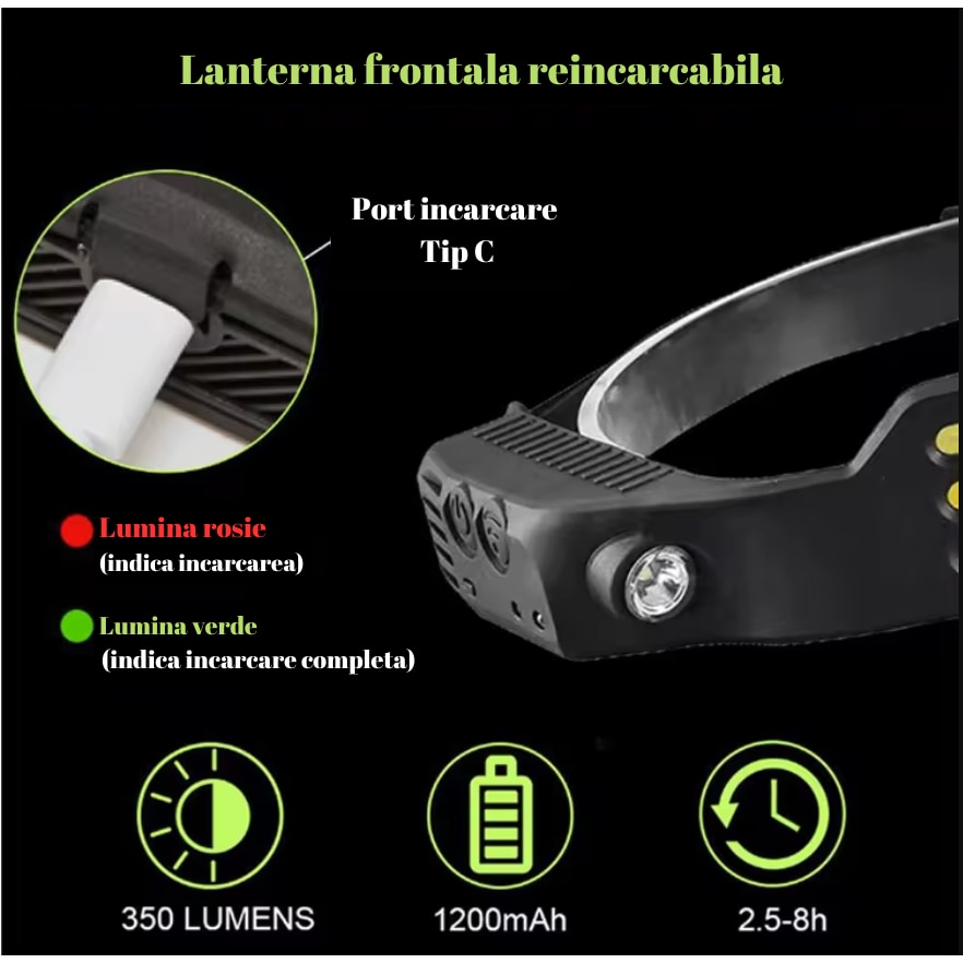 Lanterna de cap frontala profesionala LED, sursa lumina - banda 3 x XPE ...