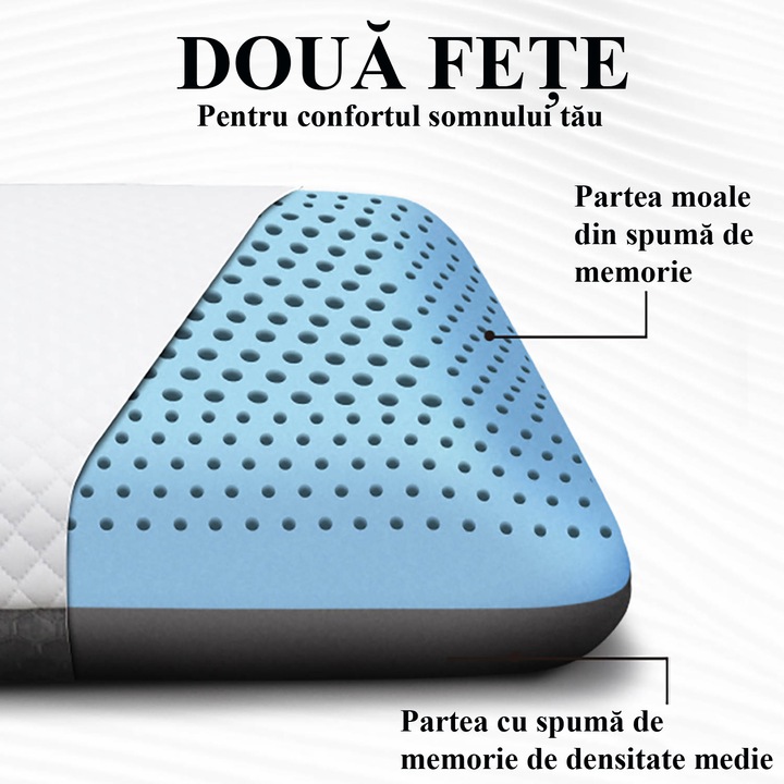 Perna Ortopedica Davirosi™, Densitate Dubla si Spuma de Memorie cu gel, 7 in 1 Ideal pentru Gat, Cap, Umeri si imbunatateste Respiratia, infuzata cu Bambus si Carbune Activ, Dimensiune 60 x 40 cm, Ochelari de Dormit si 2x Huse Detasabile incluse