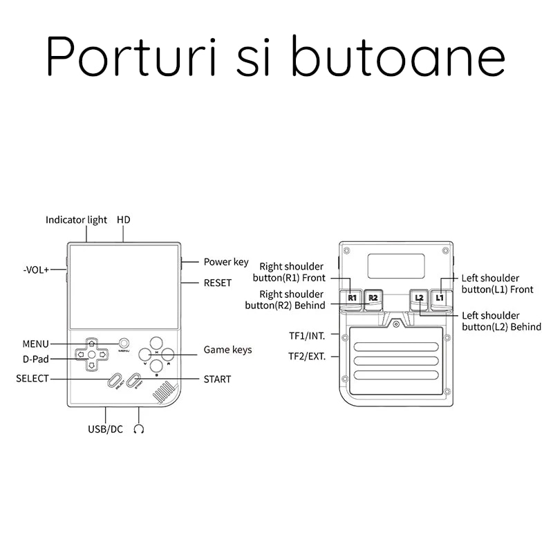 Consola retro ANBERNIC RG35XX 64GB cu jocuri, quad core Cortex-A53 1.5GHz, 1GB LPDDR4, IPS LCD 3.5" 640x480 4:3, acumulator 2600 mAh, mov transparent, portabila
