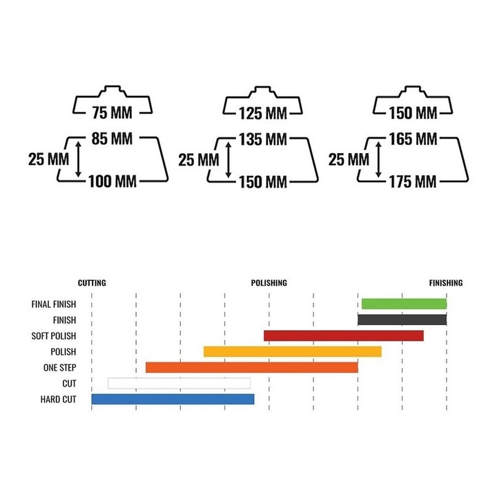 Finom forgó polírozó szivacs ADBL Roller Pad-R Finish, 125mm