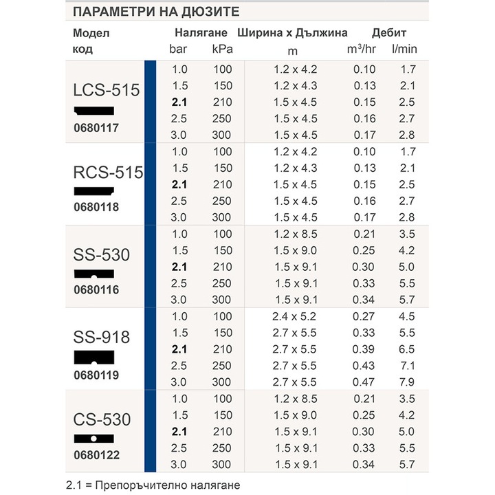Hydrostab SS-530 négyszögletes terelőfúvóka
