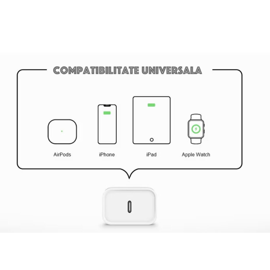 Incarcator Fast Charge compatibil Apple 20W iPhone 14 / 13 / 12 /11 / X ...