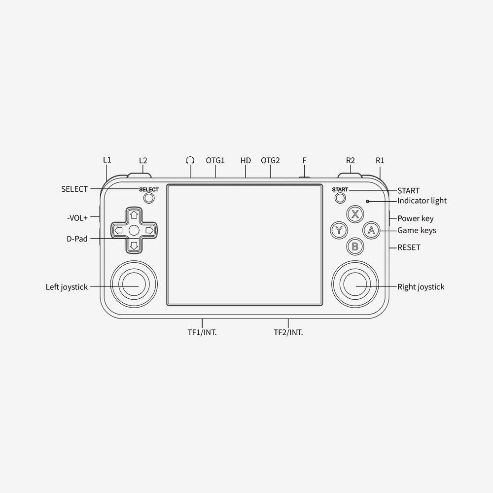 Consola portabila retro ANBERNIC RG35XX H cu jocuri, quad core Cortex-A53 1.5GHz, 1GB LPDDR4, IPS LCD 3.5" 640x480, 3300 mAh, WiFi 5, Bluetooth 4.2, alb transparent