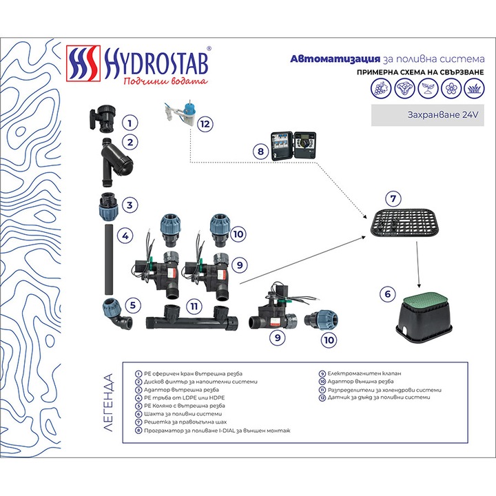 Hydrostab I-Dial programozó, belső rögzítés, 4 program, 6 zóna