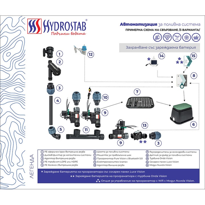 Соларен панел Hydrostab Luce Vision, За захранване на програматор
