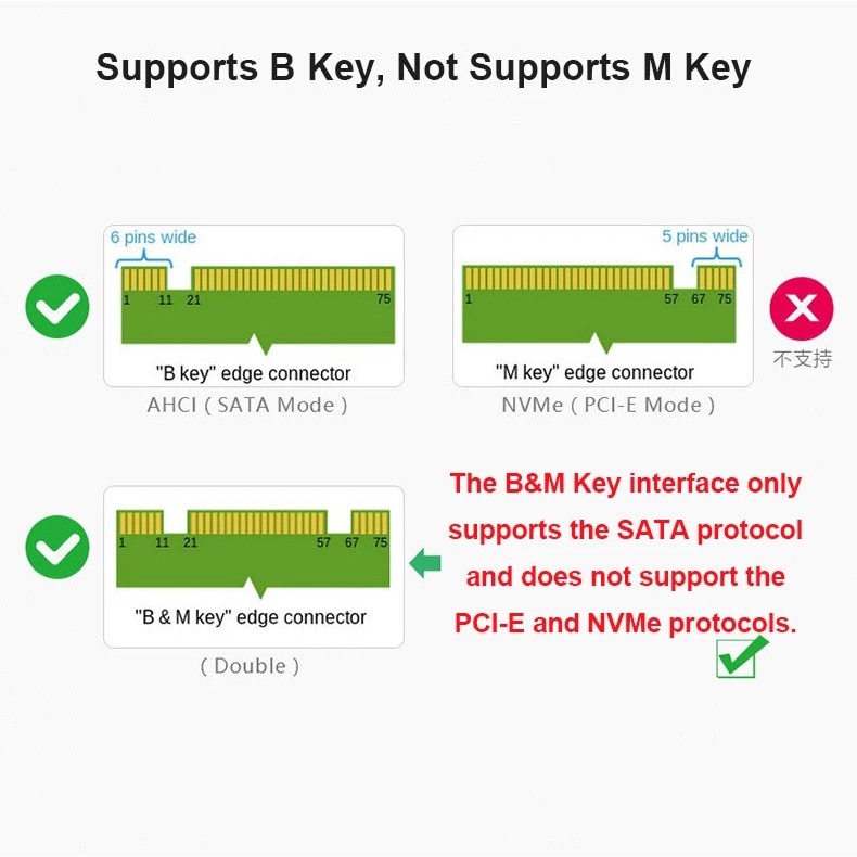 Adattatore Esterno Sintech M.2 NGFF SATA A USB 3.0 – Custodia Per SSD Da 2242/2260/2280 Con Supporto UASP