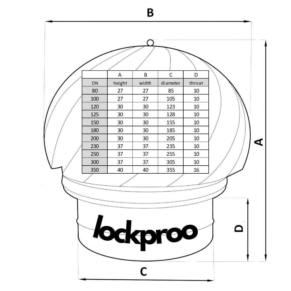 Capacul rotativ Capac pentru cos de fum Lockproo, F350 mm, ventilatie