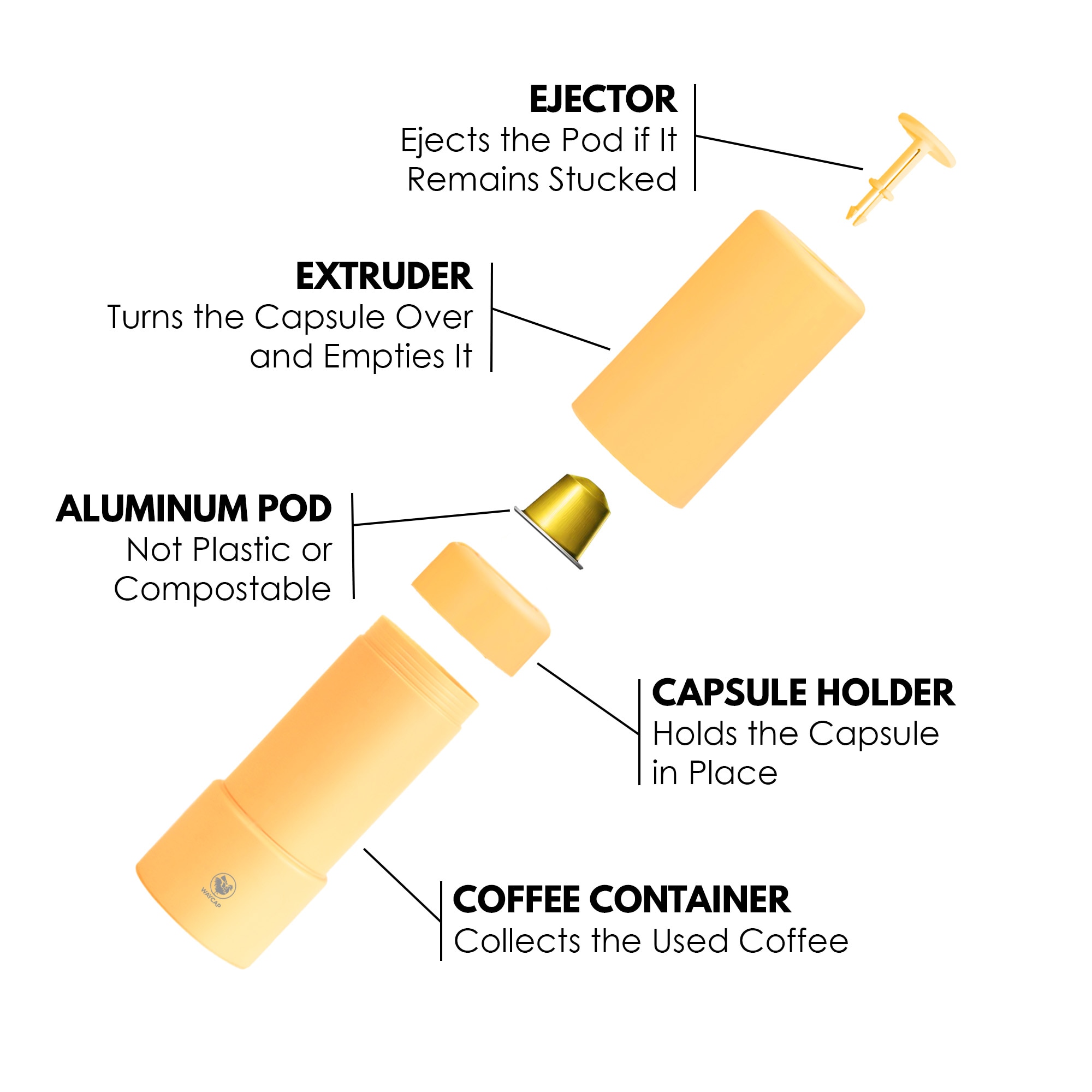 Reciclator de capsule Recicloo, WayCap, Compatibil cu Nespresso, Verde