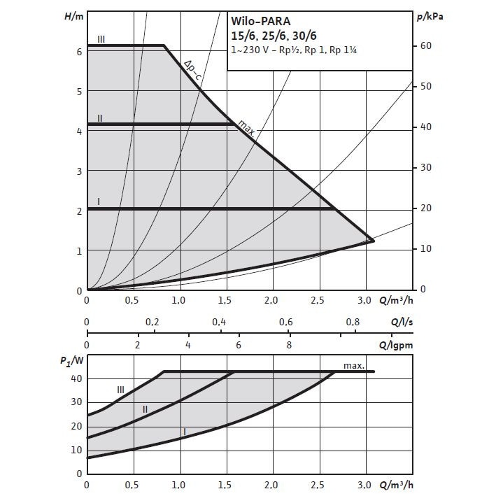 Pompe Solaire Wilo PARA 15/6 - 43/SC 130 Mm - Haute Efficacité Pour Chauffage Solaire Ou Circuits Solaires