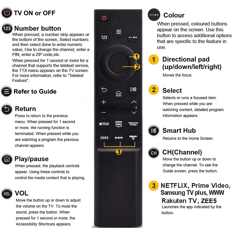A Smart TV Távirányító: Az Okos Szórakozás Központi Eleme () A Smart TV Távirányító: Az Okos Szórakozás Központi Eleme