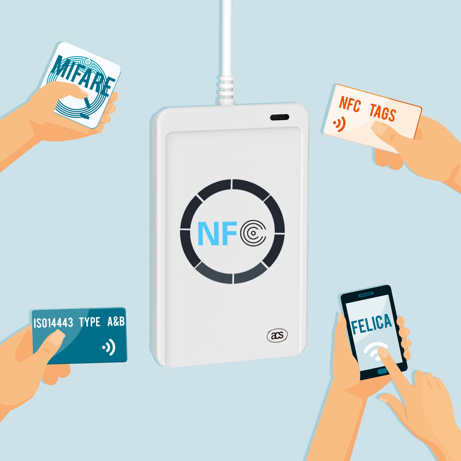 Taguri Chei Cititor carduri si taguri, TopGearWorld®, NFC/RFID Contactless ACR122U ...