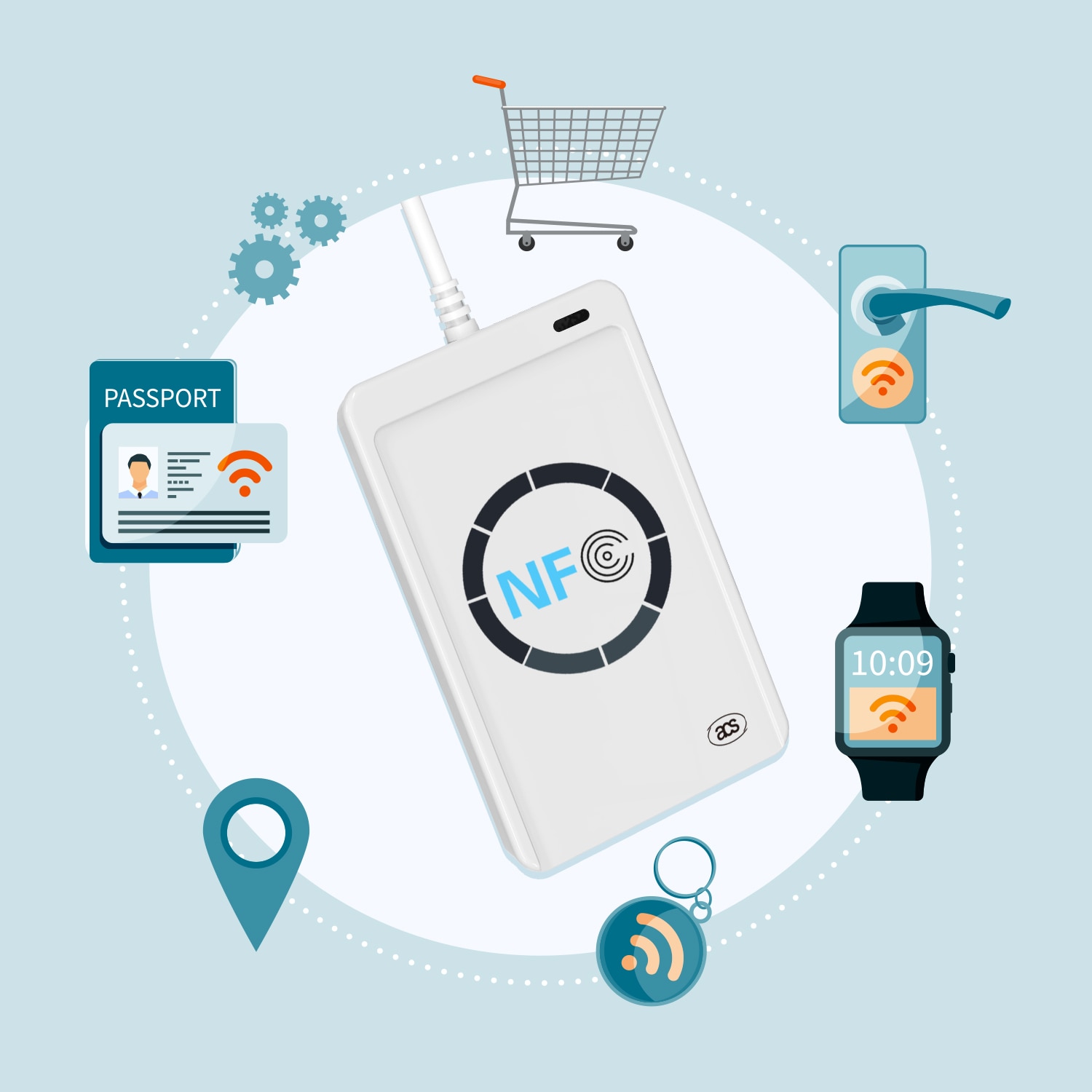 Taguri Chei Cititor carduri si taguri, TopGearWorld®, NFC/RFID Contactless ACR122U ...