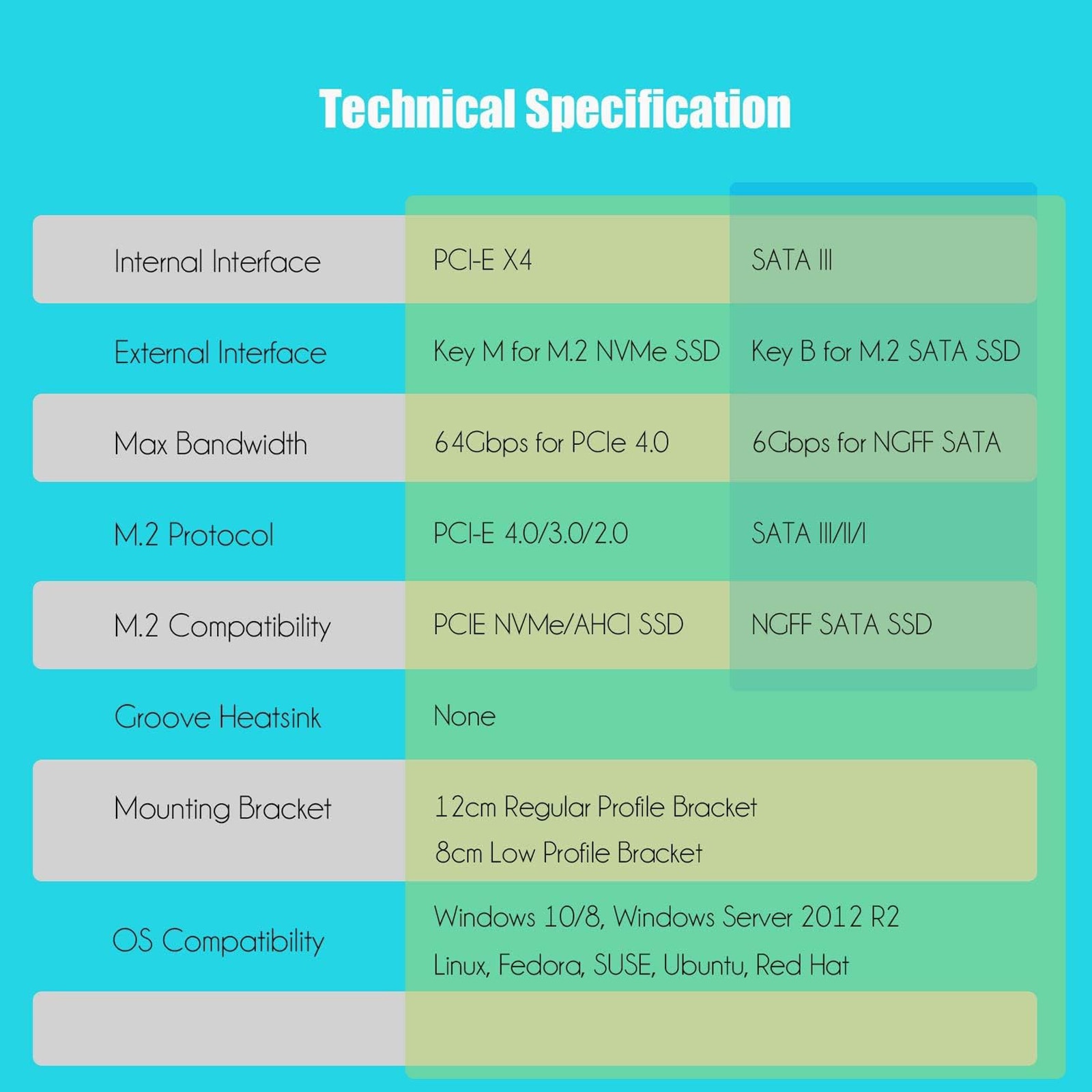 Unitati Ssd Adaptor M.2 NVME SSD la PCIe, Axroad Mall, Unitati SSD 2280, 2260, 2242 ...
