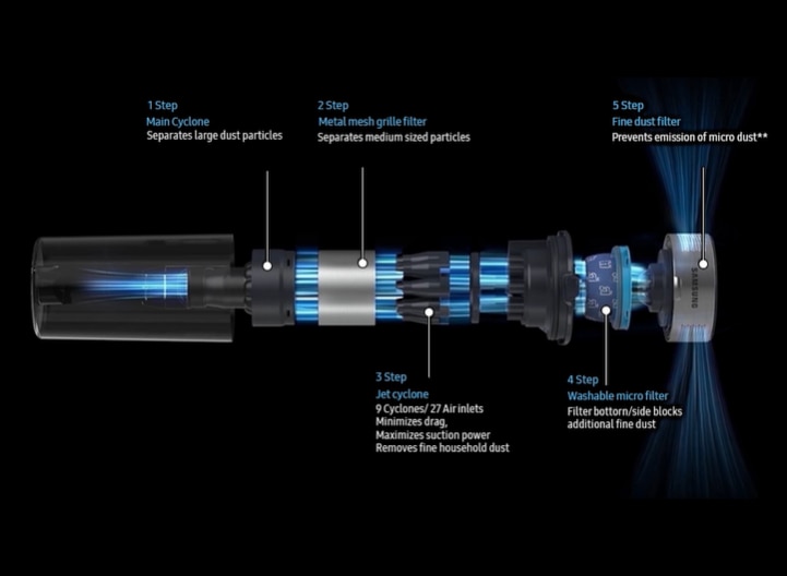 Aspirator vertical Samsung Jet75E Pet , 21.6V, 550W consum energie, Digital Inverter, Filtrare 99.999% , Display LED, Perie Turbo, Perie Pet, Autonomie 60 min, Negru/Verde, VS20B75BGR1/WD 5 res 6add03196e23ff25ff3e49f87f1ab96e