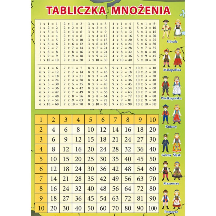 Szorzótábla, óraterv, A5 formátum