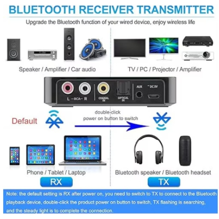 Аудио адаптер, Excitat, Bluetooth5.0, предавател/приемник, дистанционно управление, Черен