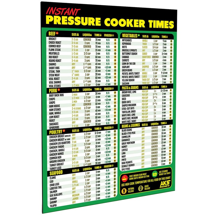 Магнитен лист за фритюрник Cooking Times, 28x21, 5 см, JENUOS®