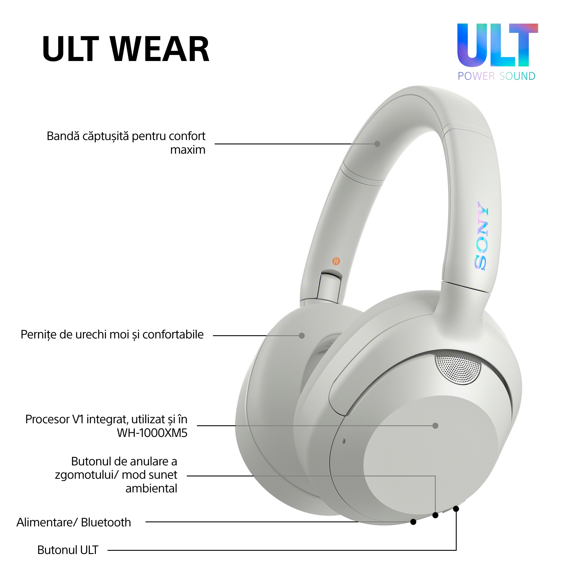 Casti Over the Ear Sony ULT WEAR, Wireless, Bluetooth, ULT Power