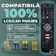 Telecomanda universala Philips, compatibila cu toate televizoarele Philips LCD/LED Smart, TEMIX®, baterii incluse