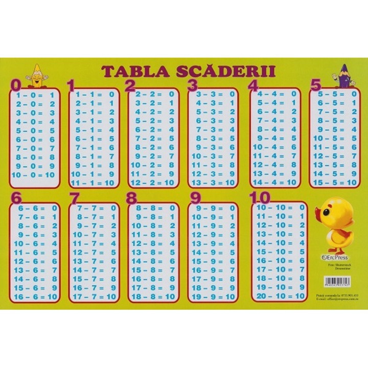 Plansa: Tabla Scaderii