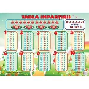 Manuale si auxiliare scolare