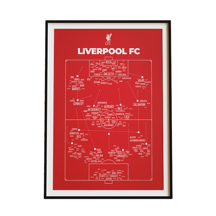 Tablou Poster A3 Liverpool FC - schema echipei generationale