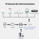 Gateway MultiHub ZigBee 3.0, Smart, Съвместим с устройства Tuya / SmartLife чрез Wifi, Гласов контрол чрез Alexa или Google Home, Съвместим с iOS, Android