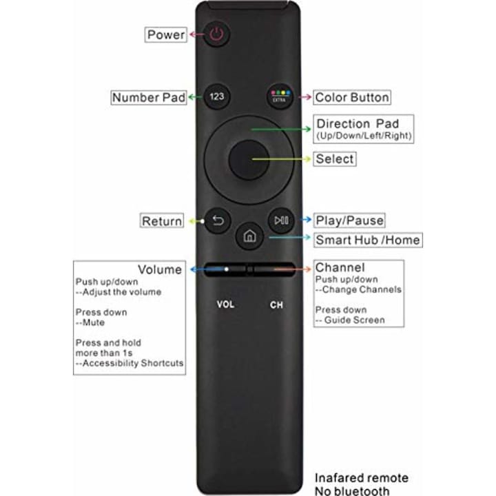TV Samsung Universala, compatibila LCD/Led, neagra eMAG.ro