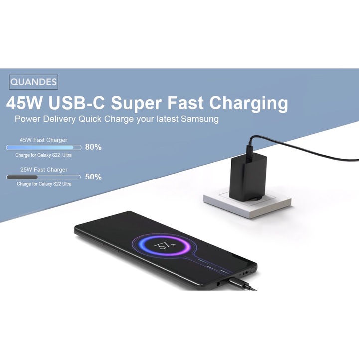 Incarcator super Fast Charge 45W PD usb C, T4510 compatibil cu Samsung S25, S24, S24 ultra, 1 Cablu de date 1.8m USB-C - C 5A