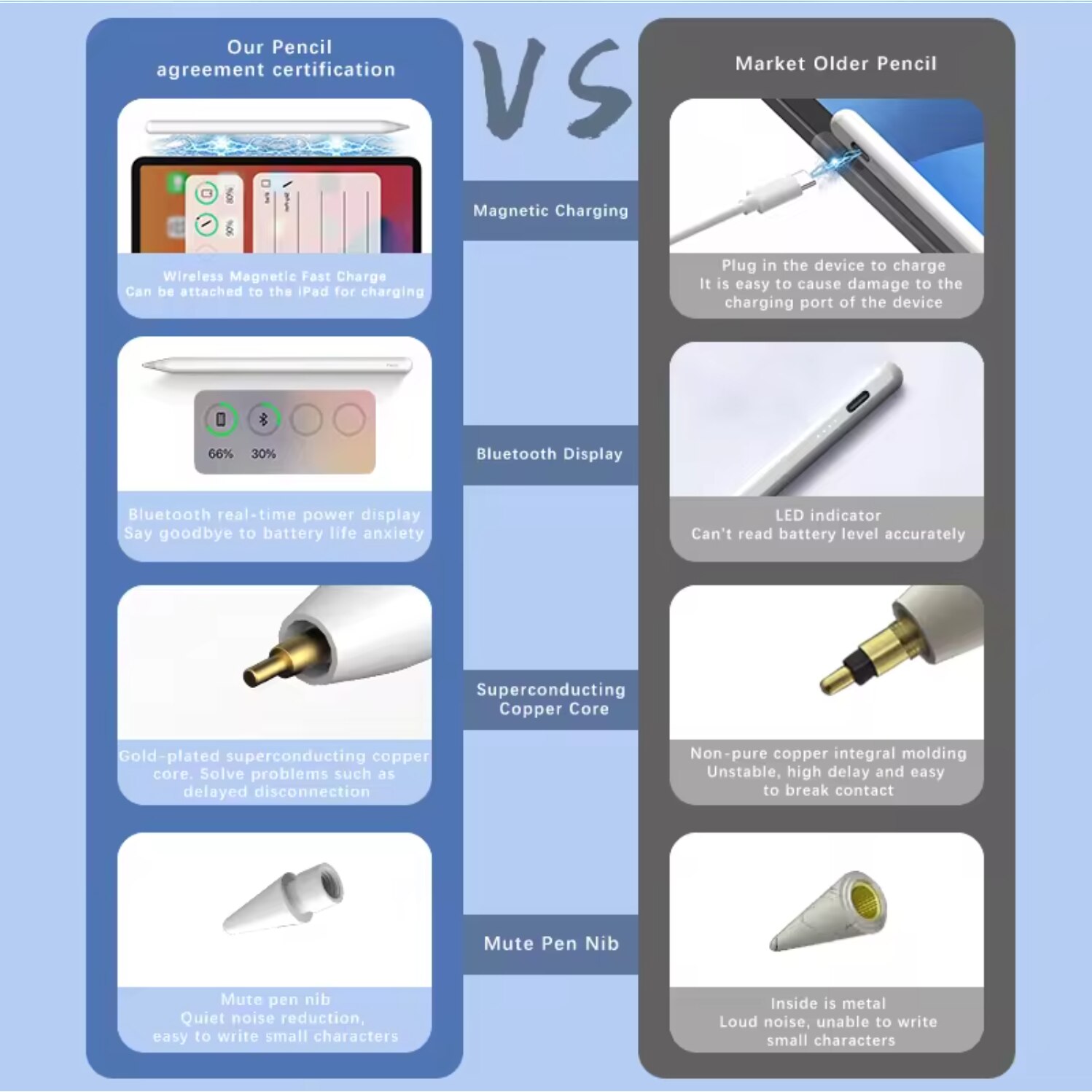 Battery Widget Apple Pen Battery Check Is Fully Charged Stylus Pen