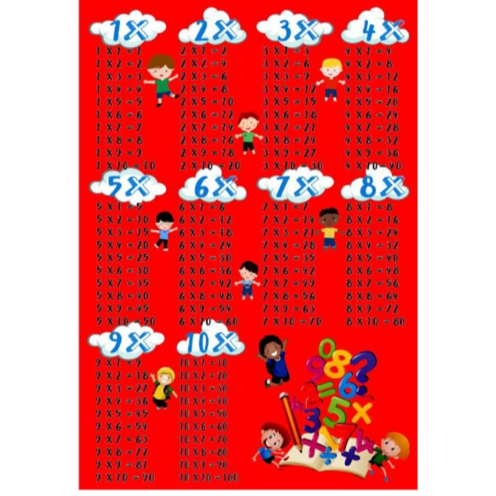 Covor camera copii, Antiderapant, Tabla Inmultiri, Multicolor M3, 80x150cm