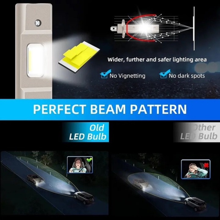 Set 2X Becuri Led Auto, H1, 120W, Lumina Alb-Rece, 15.000 Lumeni, Miromoto®