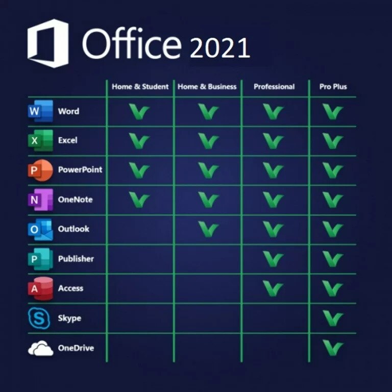 Office 2021 Pro Plus® 32/64-bit Licenta permanenta, Fara USB - eMAG.ro
