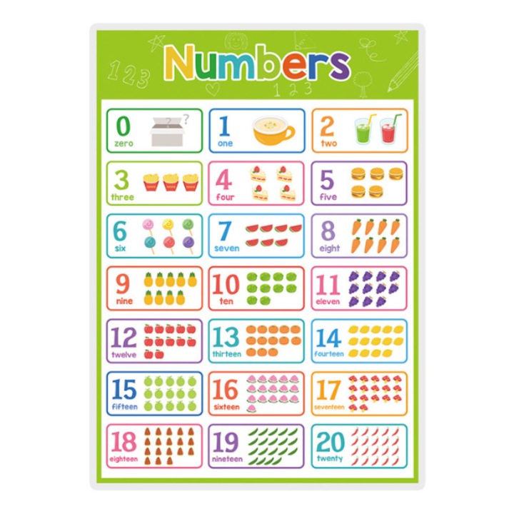 Plansa tematica, Limba engleza, Numbers, pentru invatare vizuala, gradinita, gimnaziu