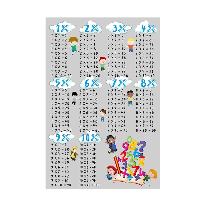 Covor camera copii, Antiderapant, Tabla Inmultiri, Multicolor M4, 80x150cm